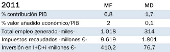 tabla 2011